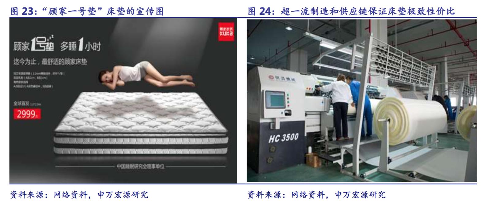 顾家家居创新高,顾家家居核心价值