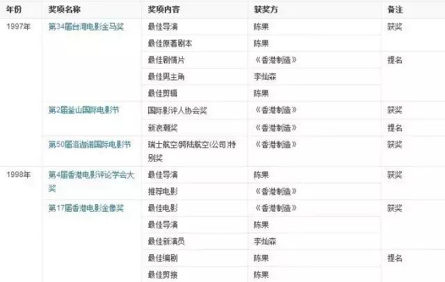 我的每一次飞机都是为你而打，这是香港最好的青春片