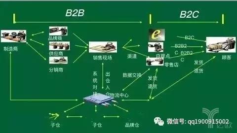物流网络平台运营模式,物流公共信息平台
