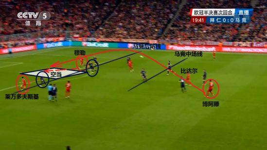 足球的基本技术和战术,足球基本常识20字