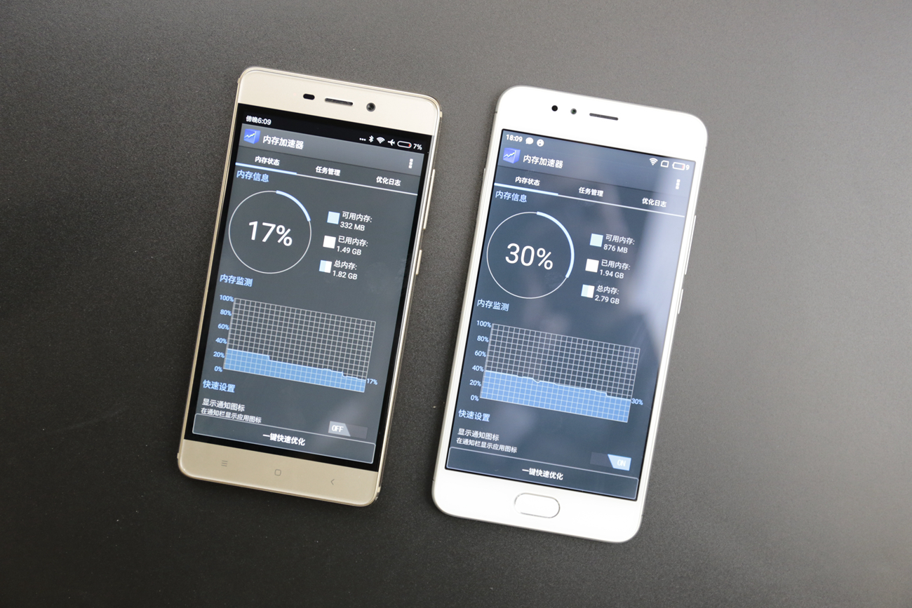 千元机内存大真的好吗,现在的千元机运存