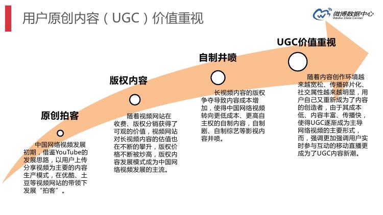 微博数据分析的主要数据,微博大数据统计