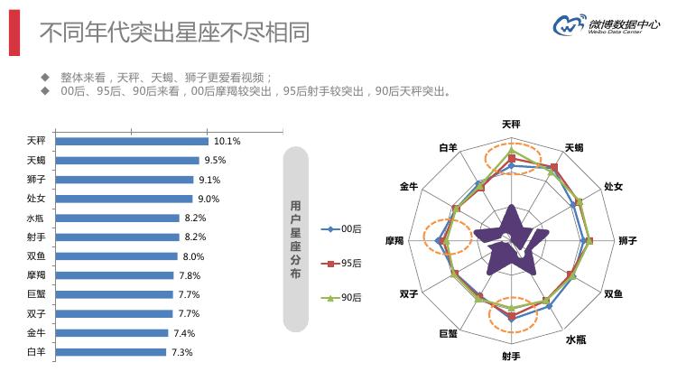 微博数据分析的主要数据,微博大数据统计