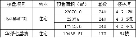 铜陵房地产备案信息网,铜陵最新房源出售11月
