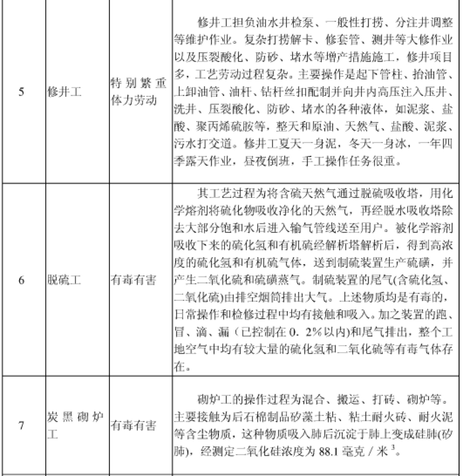 人社部关于提前退休工种目录,化工行业哪些特殊工种可提前退休