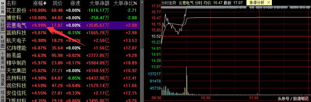 当前市场股市行情走势分析,下周市场走势预判