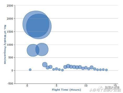 低成本航空公司的商业模式,航空商业模式有哪些