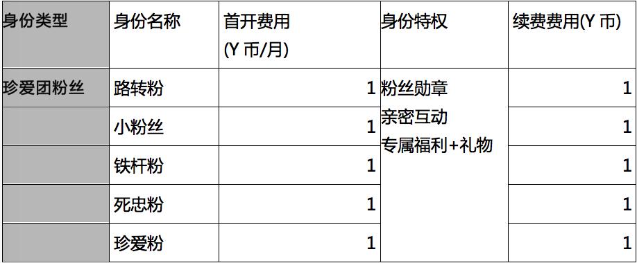 直播行业的盈利模式和发展方向,直播产品分析