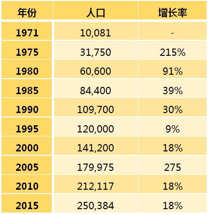 国际经验|依规划而建的第五代城市——美国尔湾城