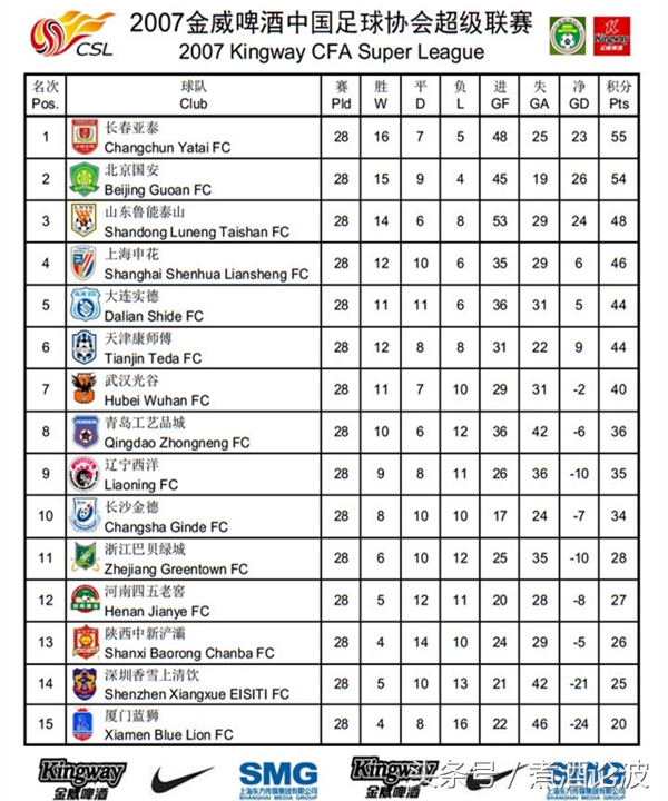 中超重燃战火视频完整版,中超重燃比赛视频