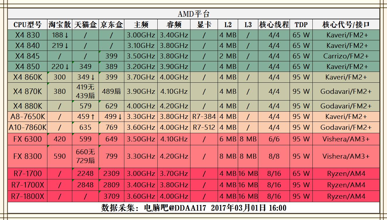 2023年装机分析,20年8月份装机推荐
