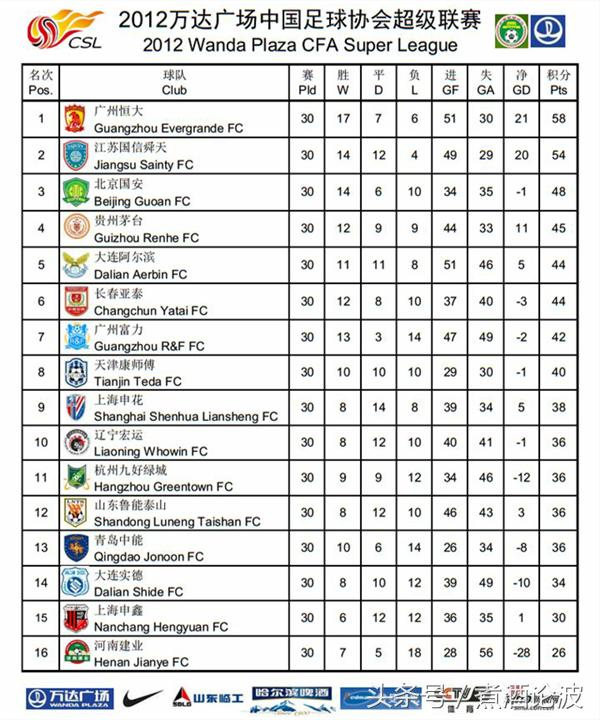 中超重燃战火视频完整版,中超重燃比赛视频
