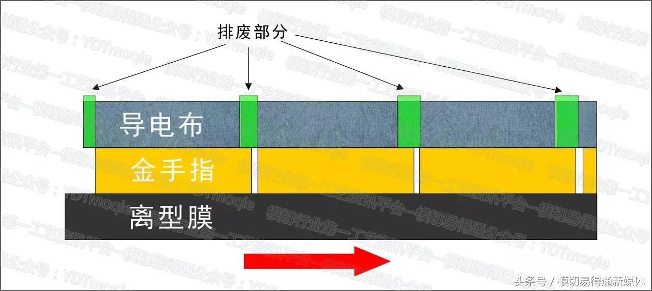 大尺寸模切工艺,模切工程师怎么做