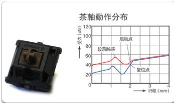 机械键盘不推荐哪种轴体,机械键盘哪些轴体不推荐