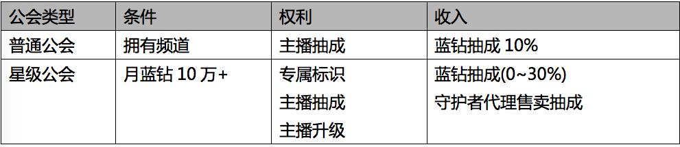 直播行业的盈利模式和发展方向,直播产品分析