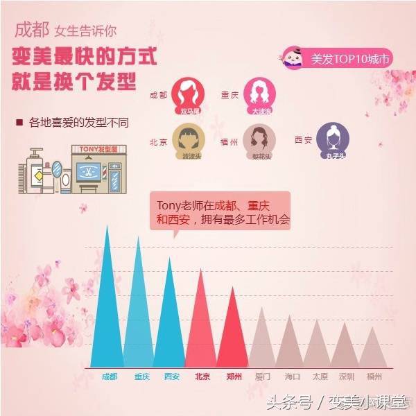 全国爱美偏见地图｜女神们节日快乐