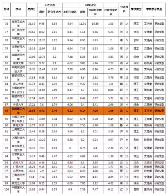 我在昆明理工大学，我为昆工骄傲