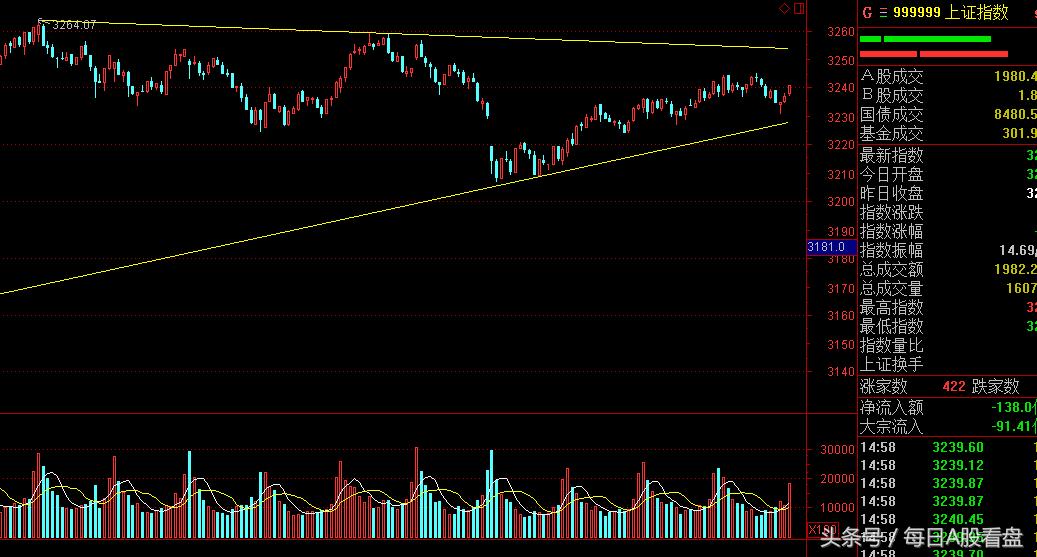 次新股炒作,新股炒作技巧与方法