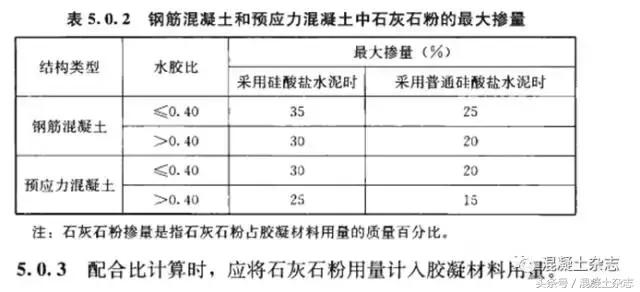 30厚lc5.0轻骨料混凝土配合比,国家标准混凝土配合比一览表