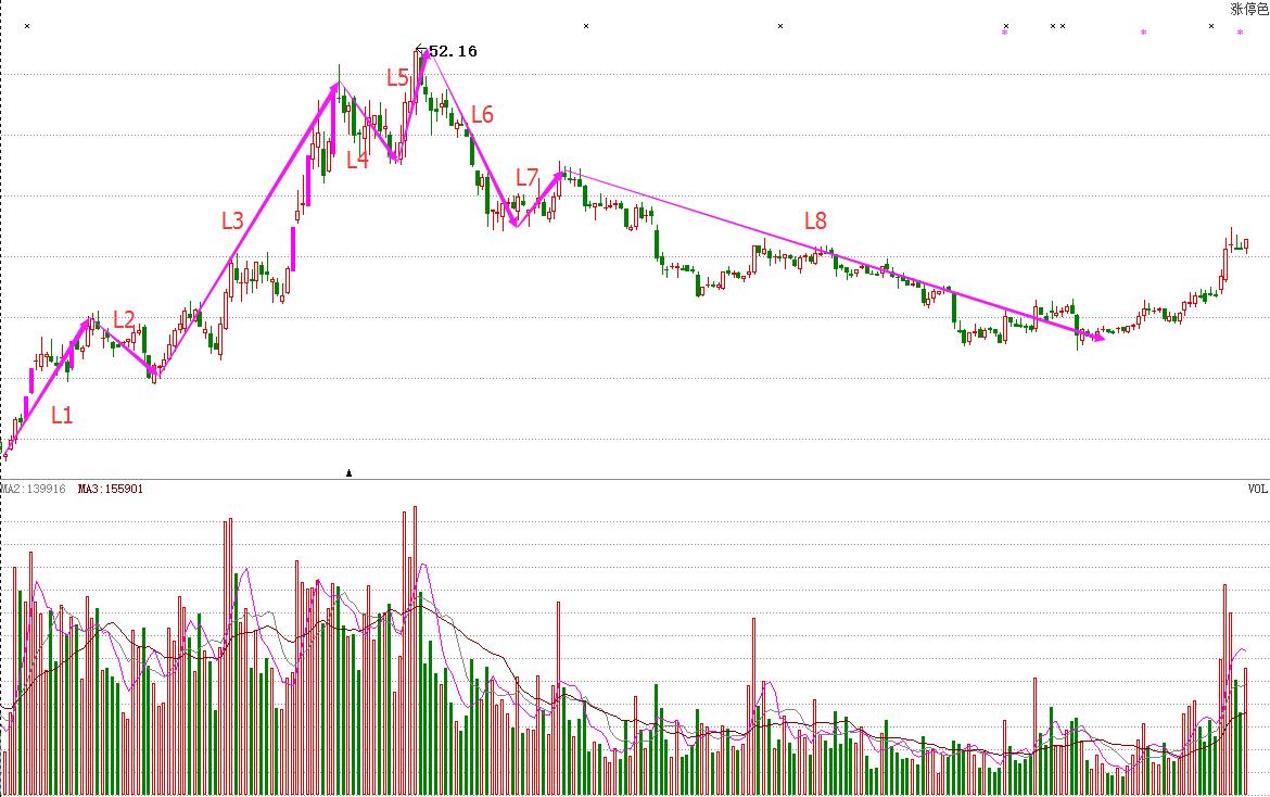 波浪理论第一浪与主升浪的幅度,从波浪理论看a股的战略机会