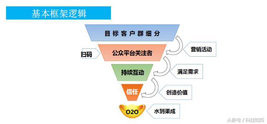 微信公众平台吸粉推广方案,微信公众平台美女图片怎么吸粉