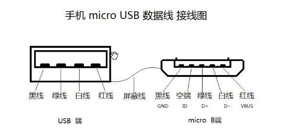 手机必备配件可不能马虎数据线选购有讲究