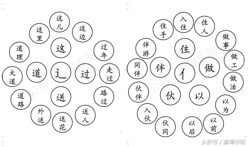 一年级下语文生字偏旁部首20课,一年级语文人教版一二单元生字