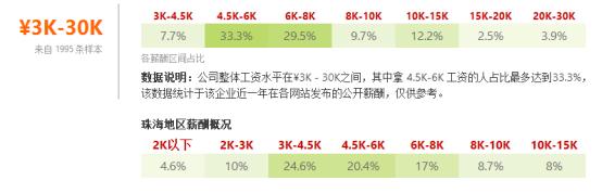 珠海各行业平均工资,珠海证券公司薪资多少