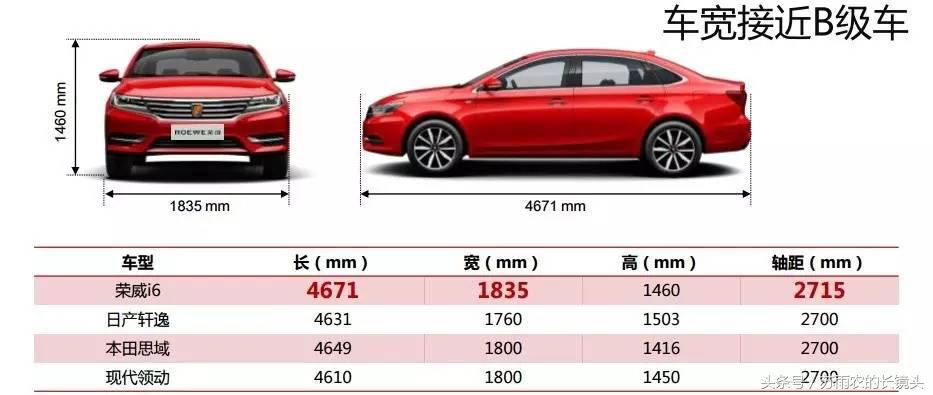 荣威i6是国产还是合资,荣威i6合资还是国产