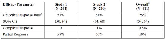 关于癌症你一定要知道的事,肺癌家属应该知道哪些问题