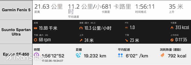 fenix5splus音乐版,fenix5s和245
