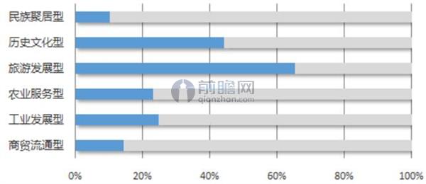 上市公司投资特色小镇,风口转瞬即逝抓住特色小镇大趋势