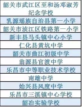 韶关足球学校名单,韶关足球学校