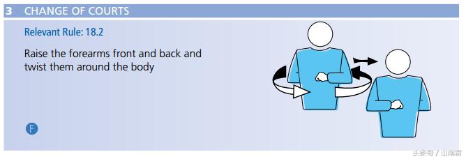 排球裁判手势图解图纸,排球裁判没吹哨就发球的裁判手势