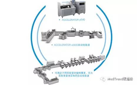全球ivd领域公司前十名,雅培诊断和罗氏诊断哪个好