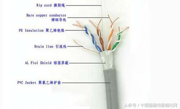 8芯网线中每根线起什么作用,8芯网线连多少根能上网