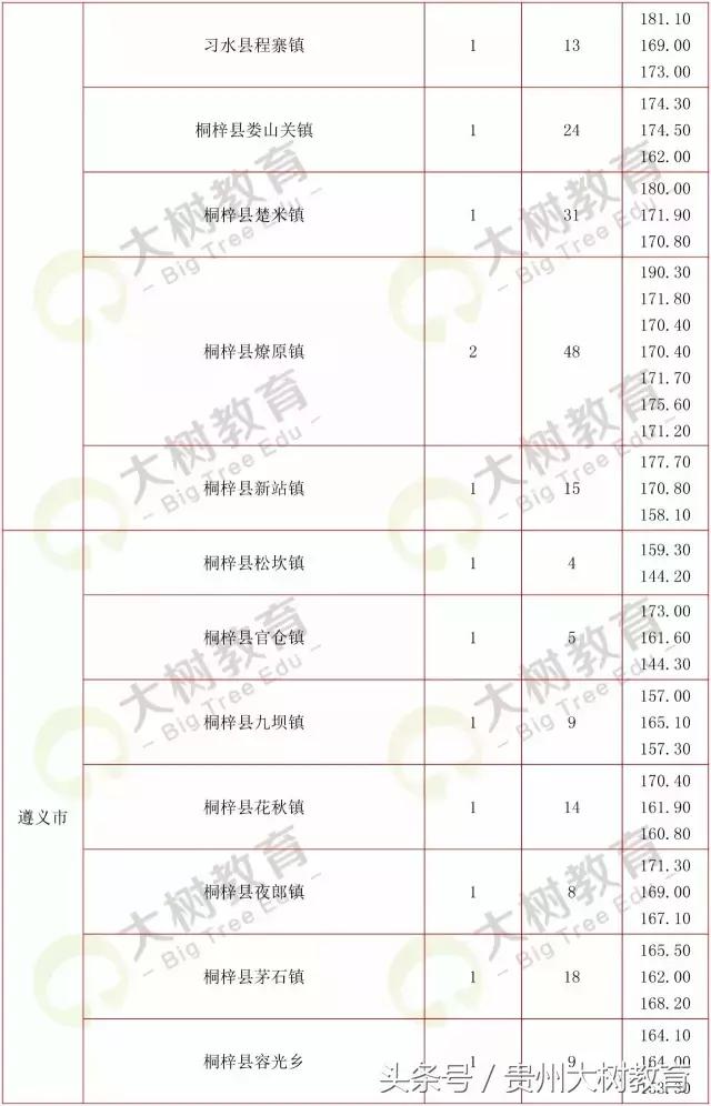 贵州省考选调生笔试总分多少满分,选调进面分数怎么算的