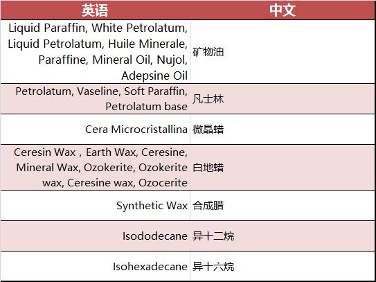 你一定要知道的6个护肤真相,洗面奶的致痘成分有哪些