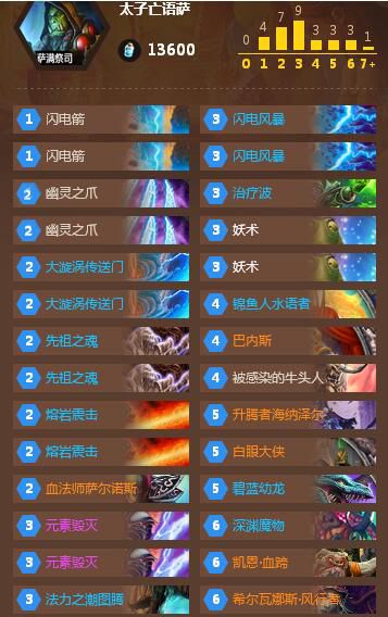 炉石传说卡组推荐亡语,炉石传说亡语德卡组