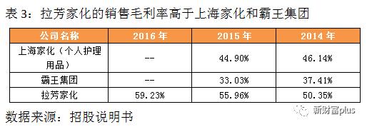 扎根三四线和农村市场本土洗护第一品牌拉芳家化上市