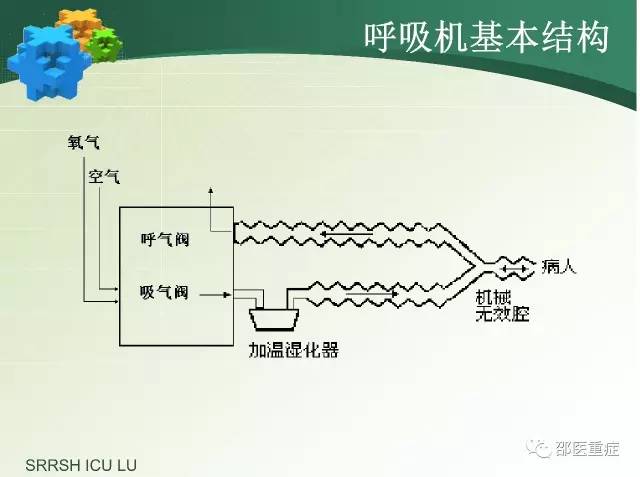 有创机械通气操作,机械通气英文缩写