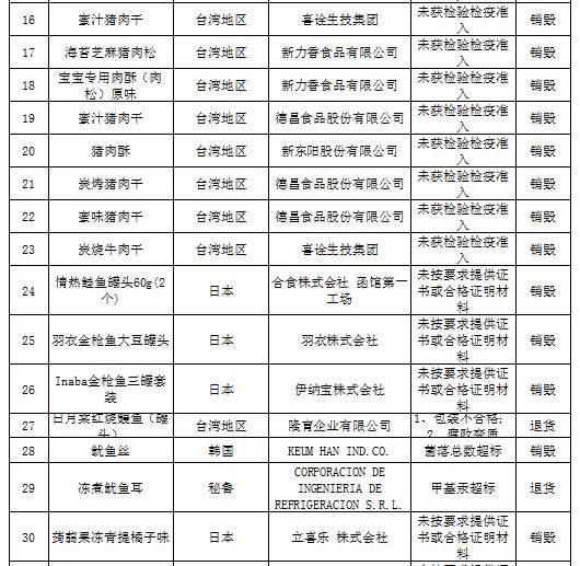 进口食品化妆品合规要求,还有哪些品牌化妆品不合格