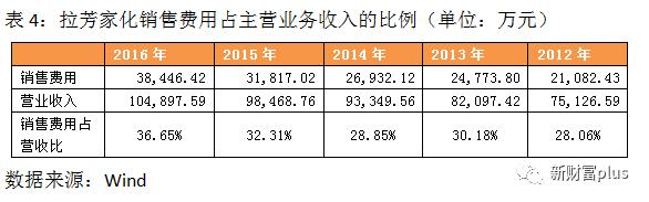 扎根三四线和农村市场本土洗护第一品牌拉芳家化上市