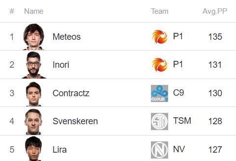 趣味数据统计,趣味数据排行