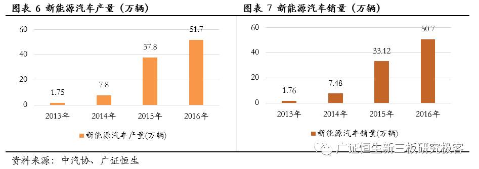 金力永磁采购,金力永磁603936