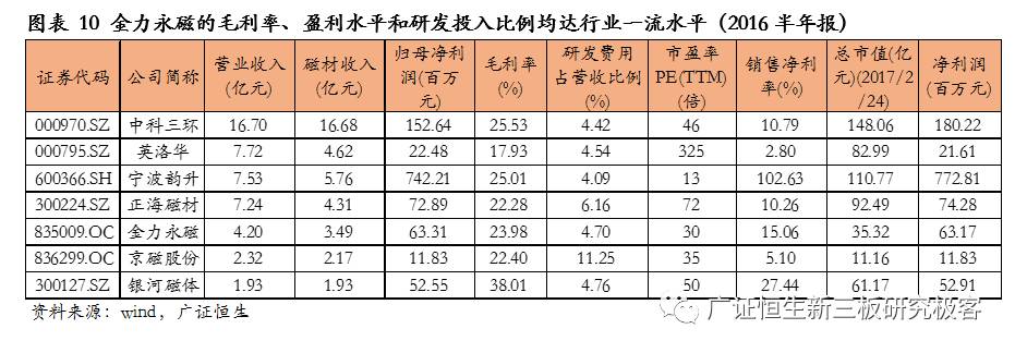 金力永磁采购,金力永磁603936
