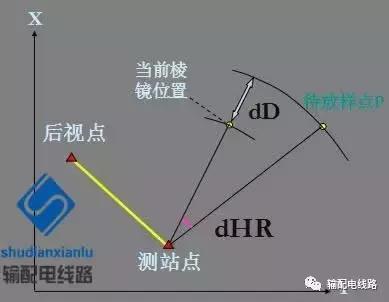 架空输电线路测量,输电线路测距仪使用方法