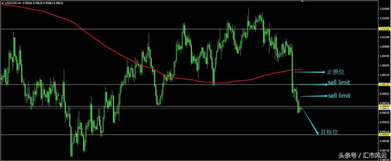今日交易策略,今日交易策略思路解读