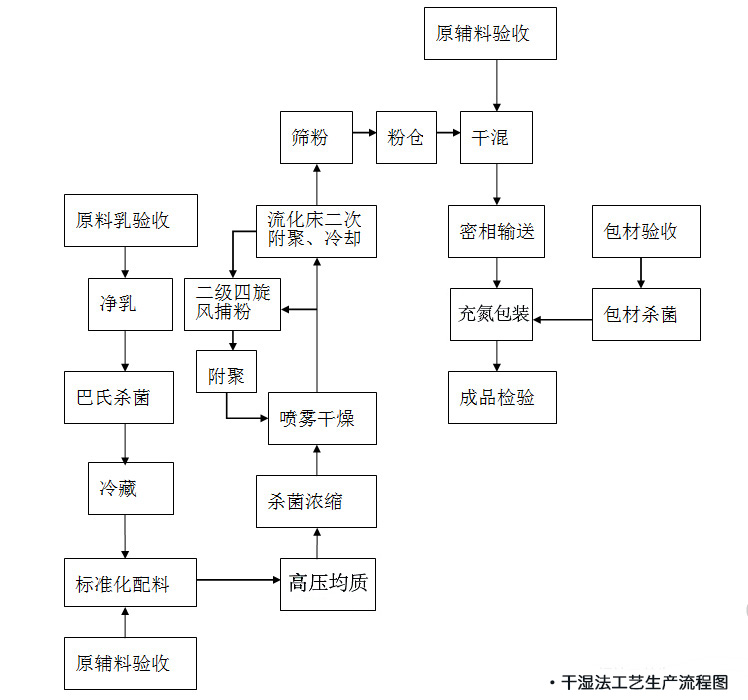 奶粉国内的好还是进口的好,奶粉不是一般的好吗