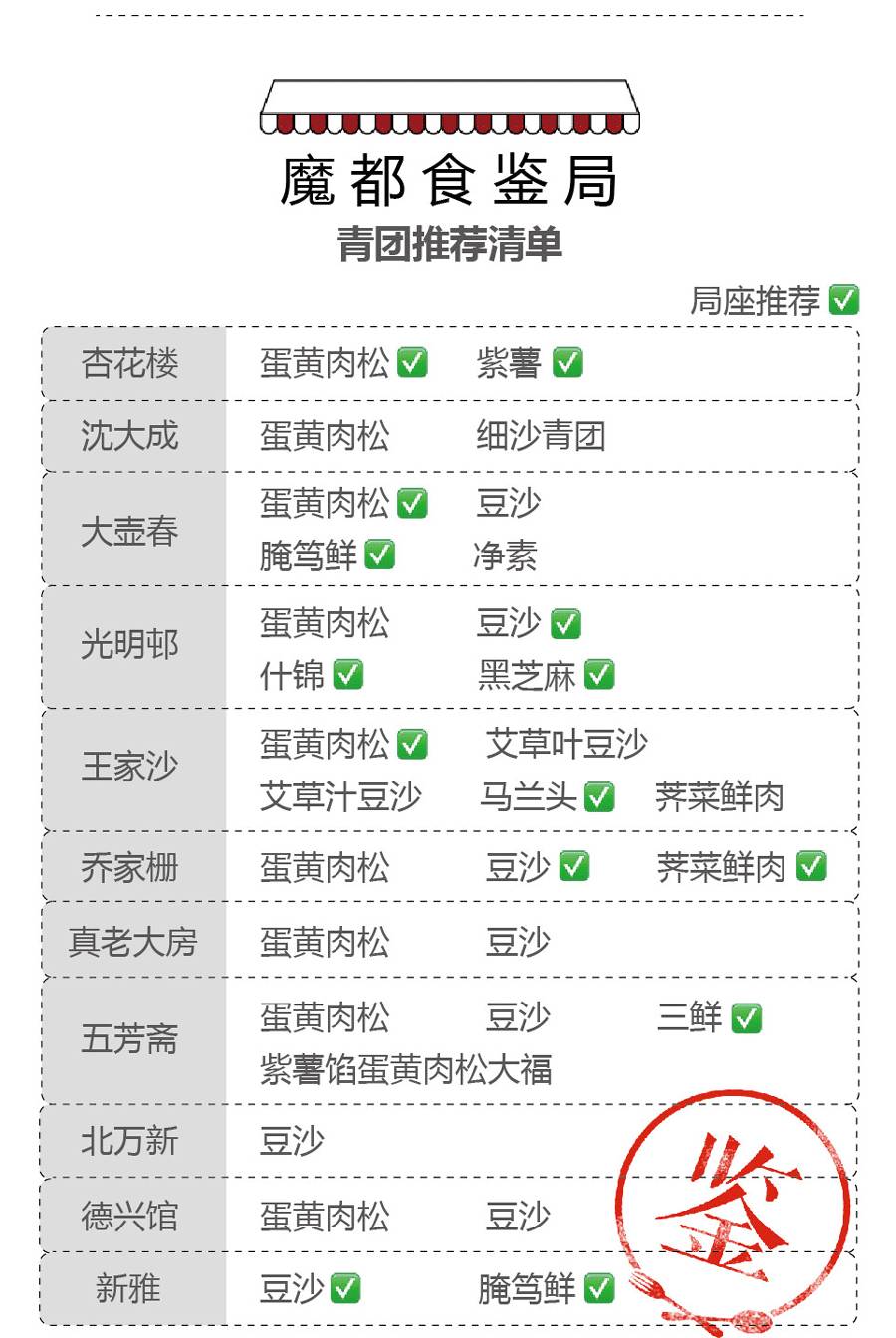 网红青团咸蛋黄肉松青团,蛋黄肉松青团推荐